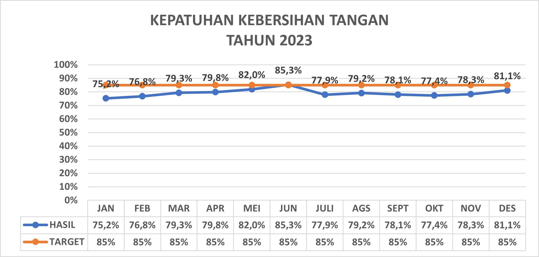 Kepatuhan Kebersihan Tangan