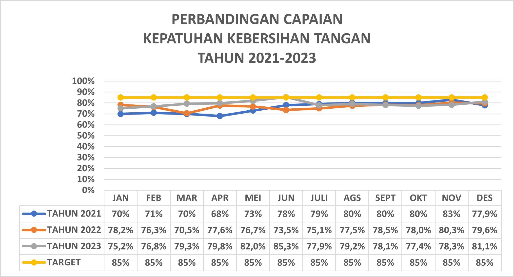 Kepatuhan Kebersihan Tangan