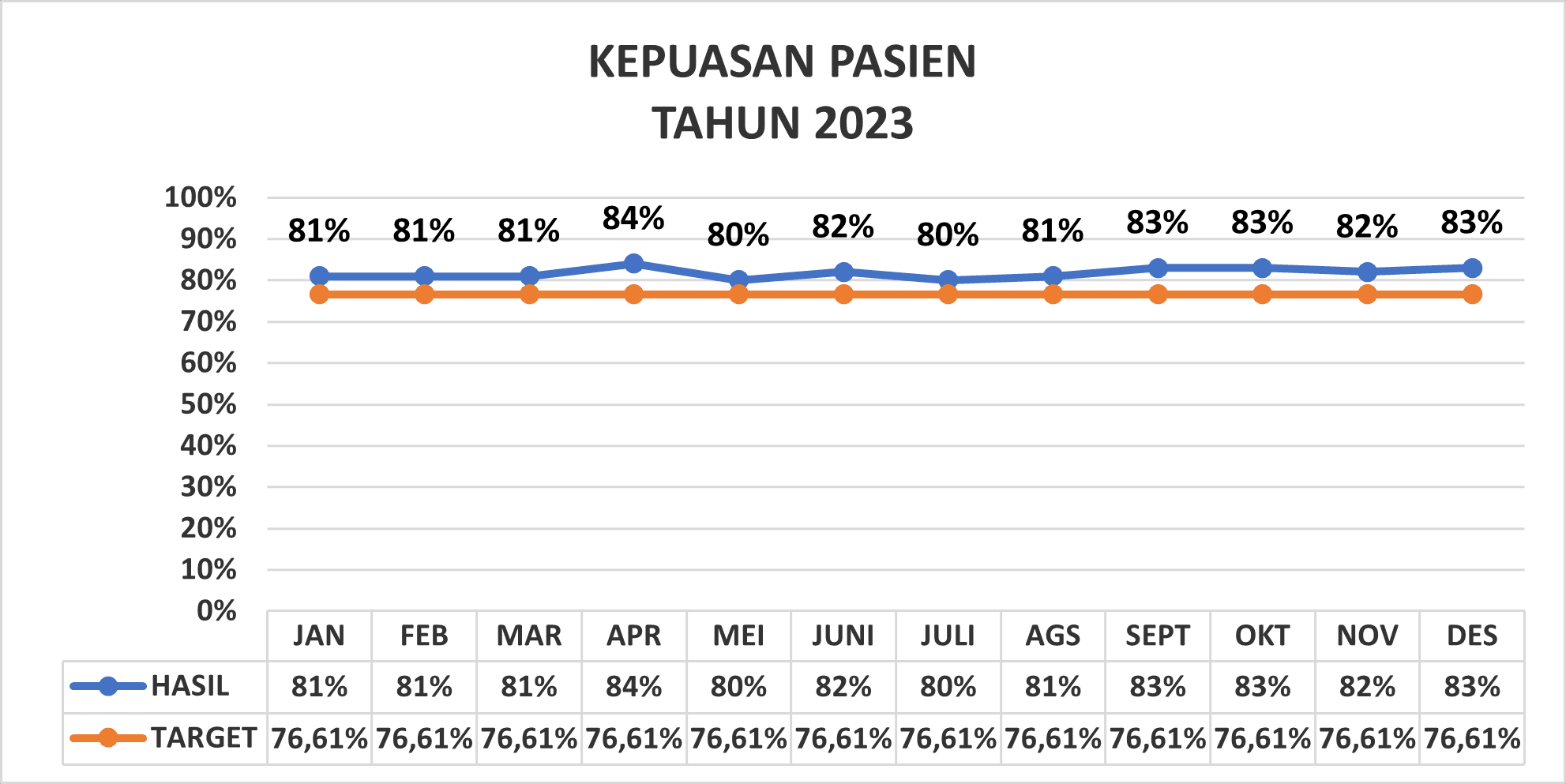 Kepuasan Pasien