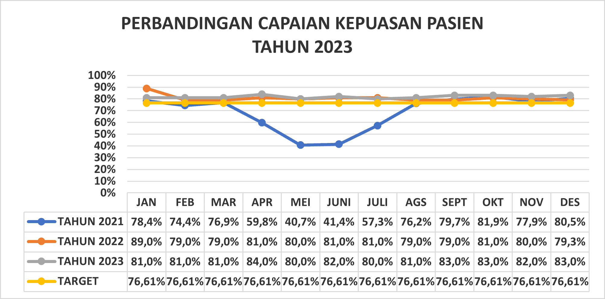 Kepuasan Pasien