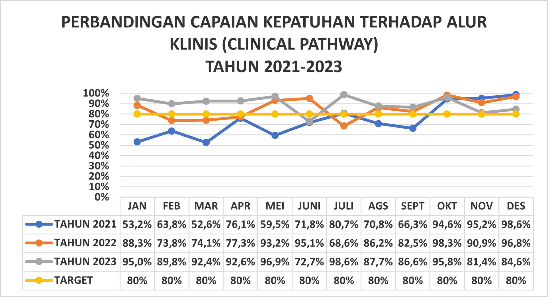 Kepatuhan Terhadap Alur Klinis