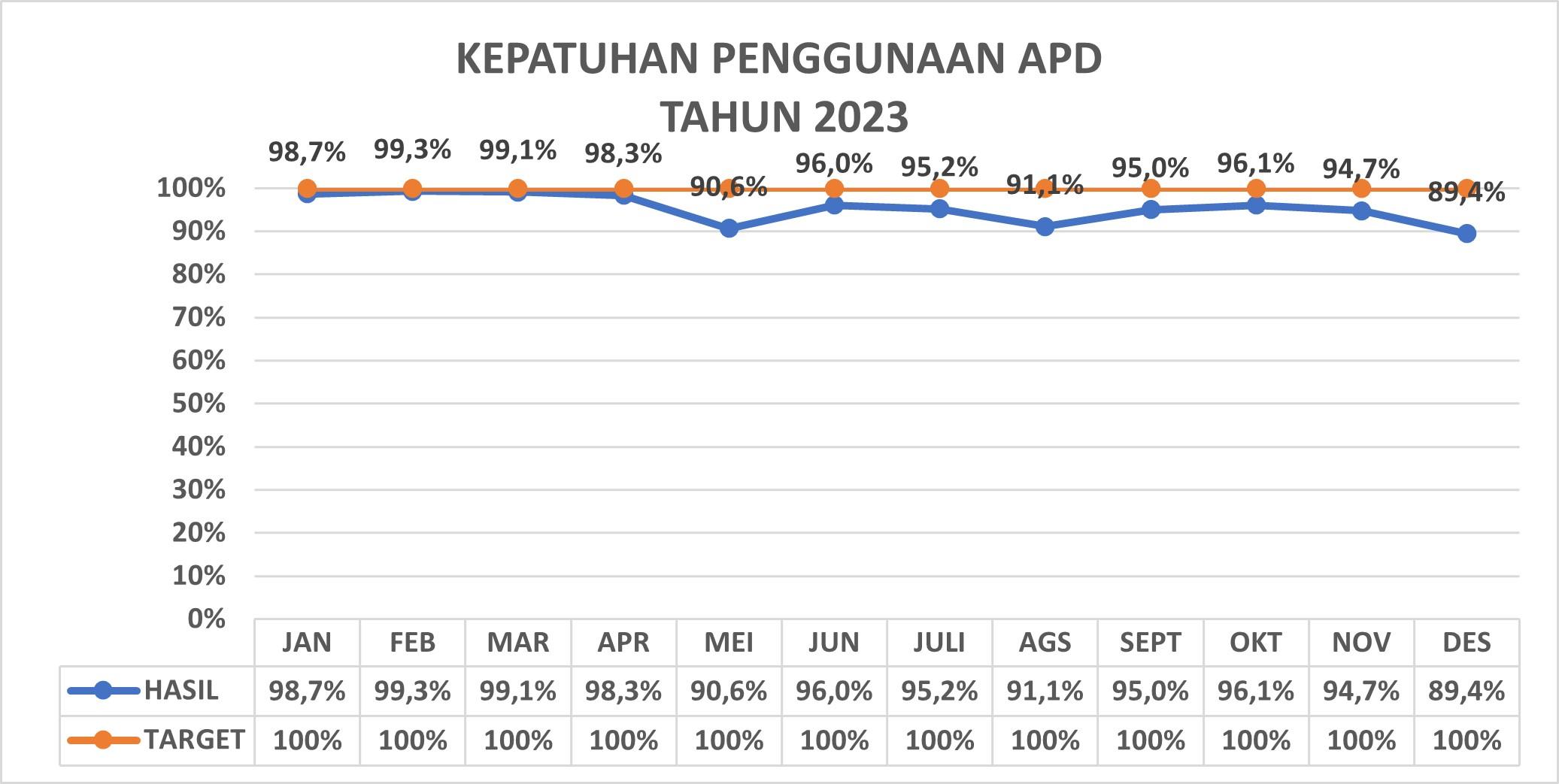 Kepatuhan Penggunaan APD