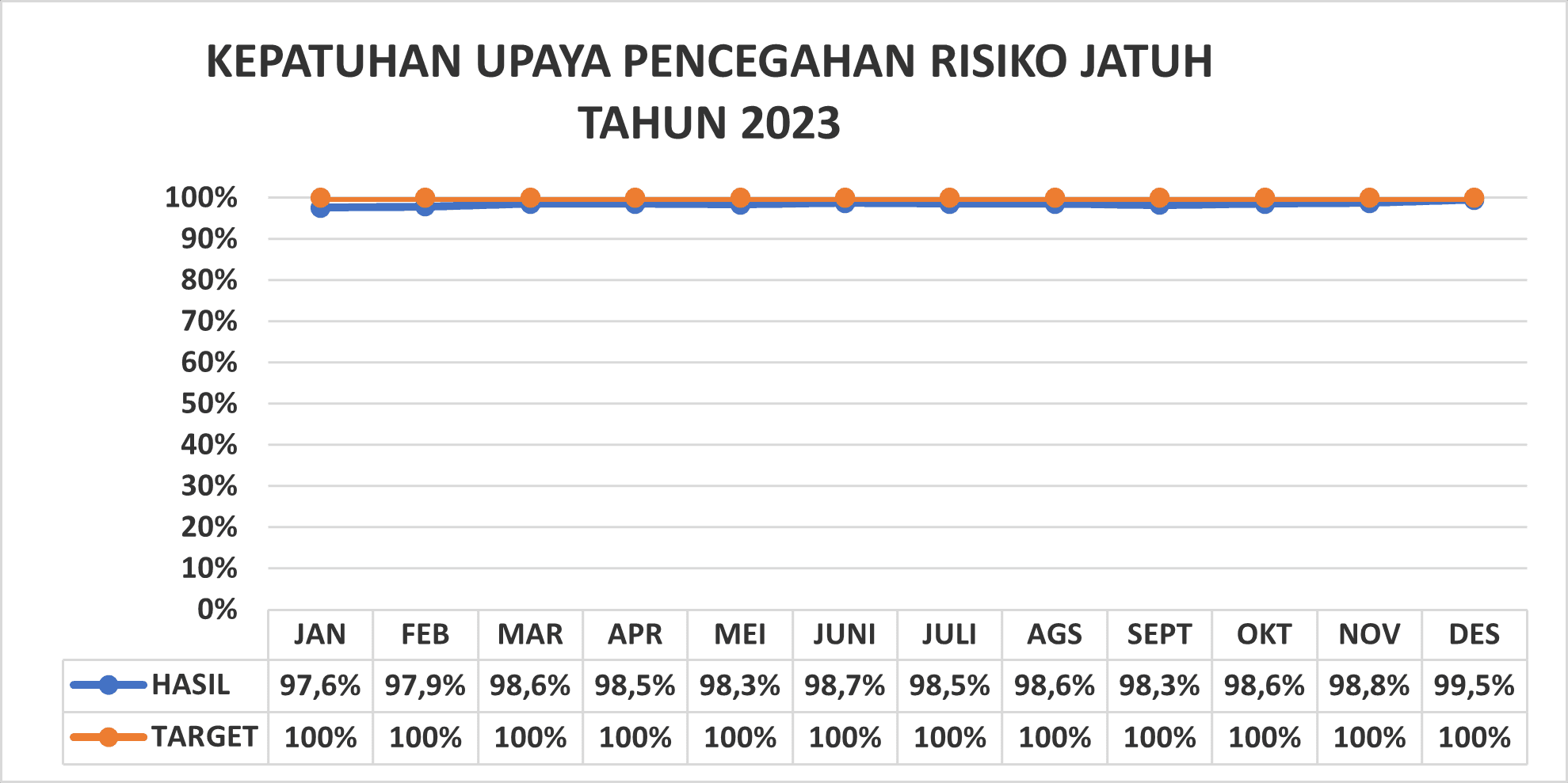 Kepatuhan Upaya Pencegahan Risiko Pasien Jatuh