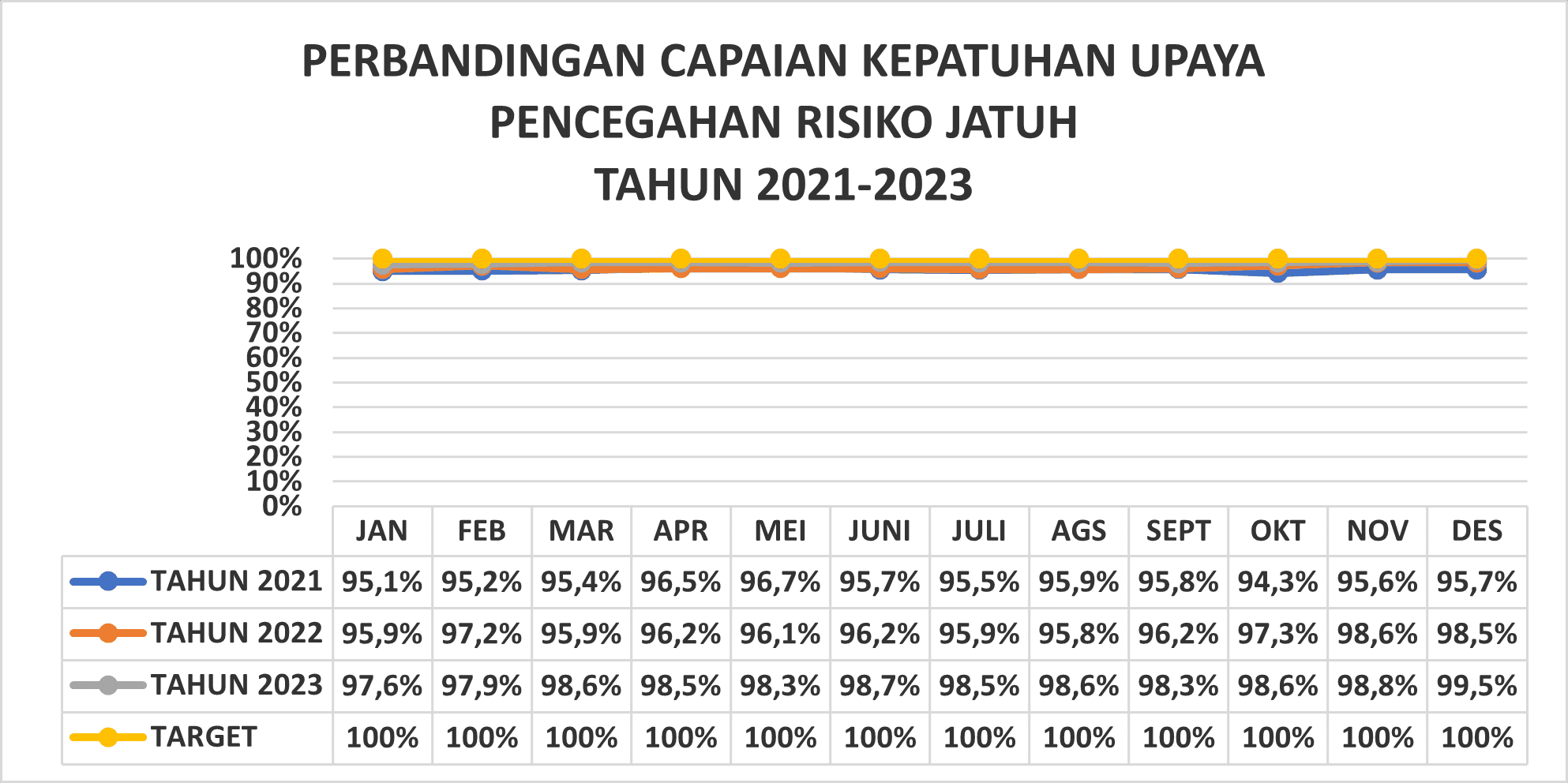 Kepatuhan Upaya Pencegahan Risiko Pasien Jatuh