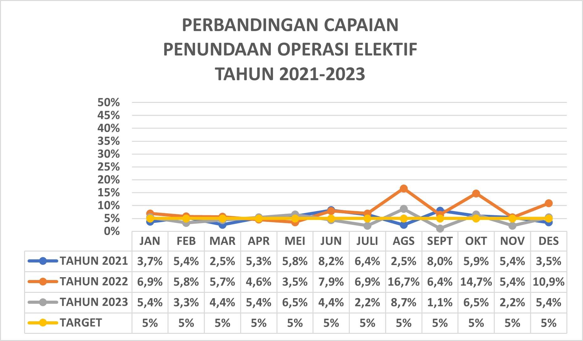 Penundaan operasi Elektif