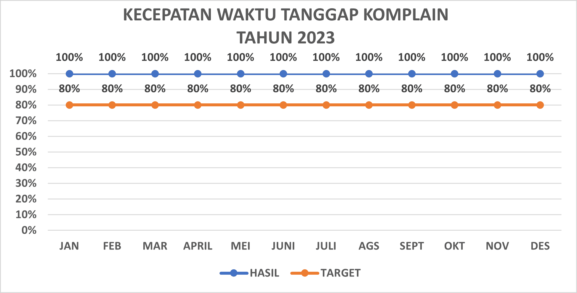 Kecepatan Waktu Tanggap Komplain